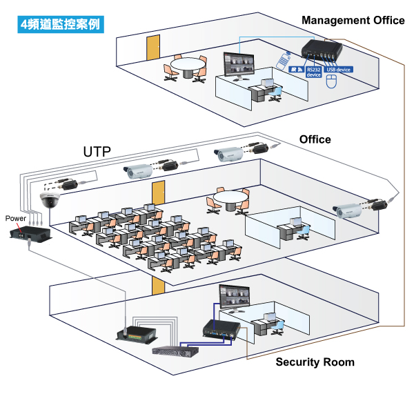 4 ch surveillance application