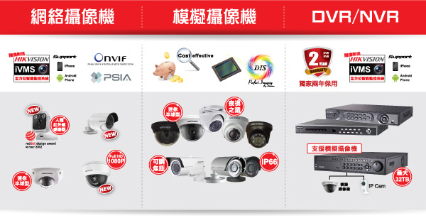 網絡攝像機、模擬攝像機、DVR/ NVR