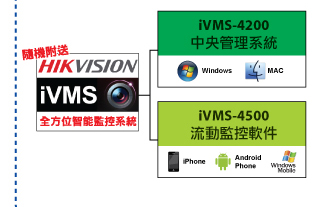 隨機附送iVMS-4200中央管理系統及iVMS-4500流動監控軟件