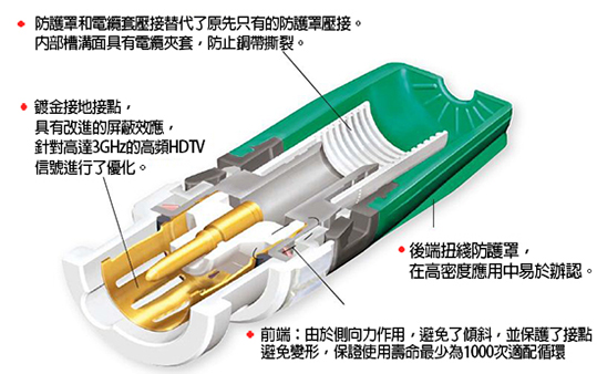 Neutrik BNC Plug