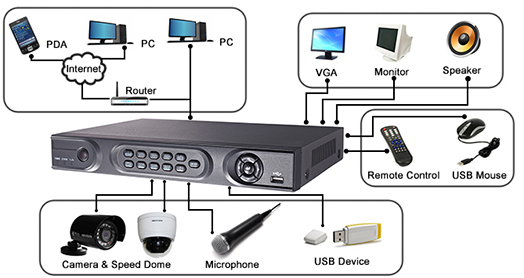 Hikvision DVR